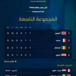مونديال 2026 يغيّر وجه كرة القدم العالمية.. ماذا ينتظر الجماهير؟